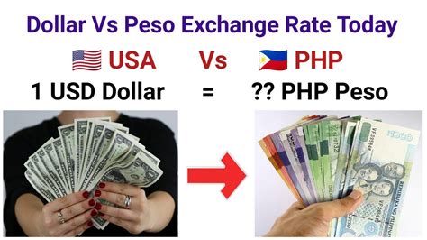 2500 usd to php